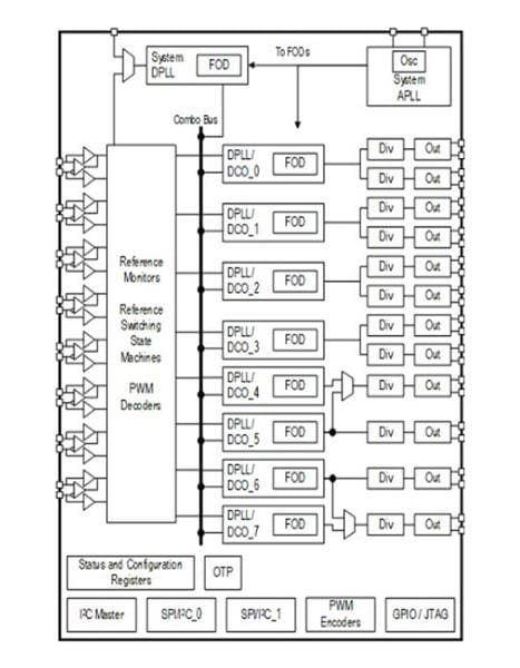 wholesale 8A34001-EVK Clock & Timer Development Tools supplier,manufacturer,distributor