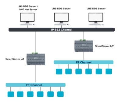 wholesale 93820 Development Software supplier,manufacturer,distributor