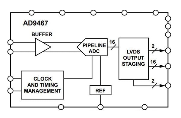 wholesale AD9467-FMC-250EBZ Data Conversion IC Development Tools supplier,manufacturer,distributor