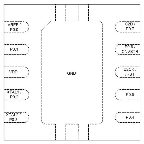 wholesale C8051F300-GMR 8-bit Microcontrollers - MCU supplier,manufacturer,distributor