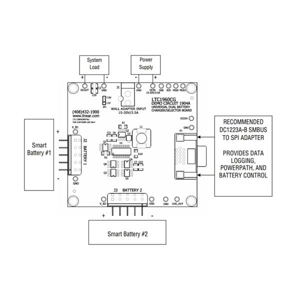 wholesale DC1904A Power Management IC Development Tools supplier,manufacturer,distributor