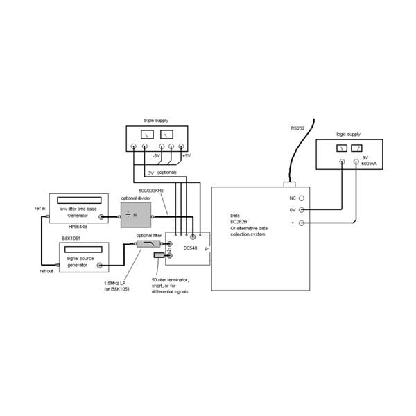 wholesale DC540A-A Data Conversion IC Development Tools supplier,manufacturer,distributor