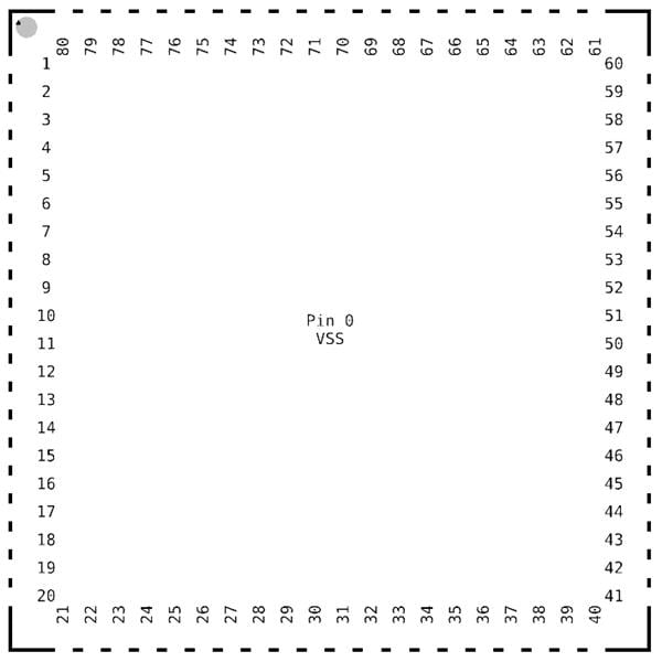 wholesale EFM32TG11B520F128IM80-B ARM Microcontrollers - MCU supplier,manufacturer,distributor