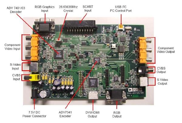 wholesale EVAL-ADV7403EBZ Video IC Development Tools supplier,manufacturer,distributor