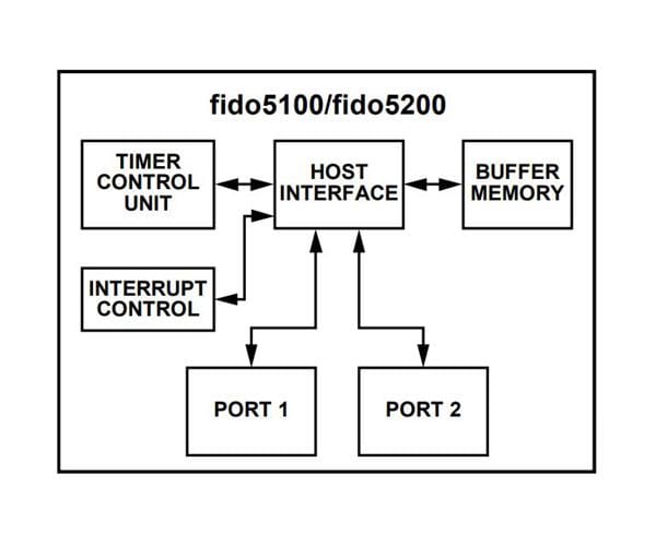 wholesale FIDO5200CBCZ Ethernet ICs supplier,manufacturer,distributor