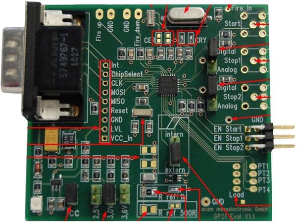 wholesale GP22-EVA-KIT Data Conversion IC Development Tools supplier,manufacturer,distributor