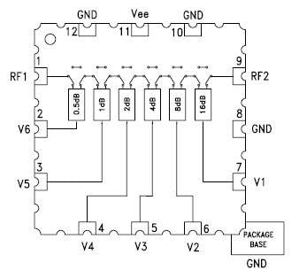 wholesale HMC424ALH5 Attenuators supplier,manufacturer,distributor