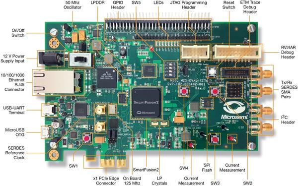 wholesale M2S090TS-EVAL-KIT Programmable Logic IC Development Tools supplier,manufacturer,distributor