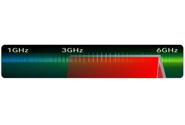 wholesale MDO4SEC Oscilloscopes supplier,manufacturer,distributor