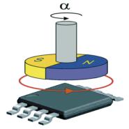 wholesale MLX90316KDC-BDG-SPI Hall Effect Digital Sensors supplier,manufacturer,distributor