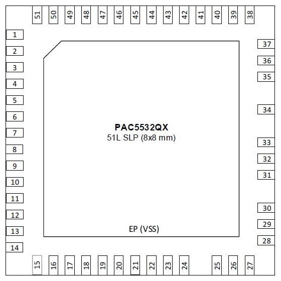 wholesale PAC5532QX Motor / Motion / Ignition Controllers & Drivers supplier,manufacturer,distributor