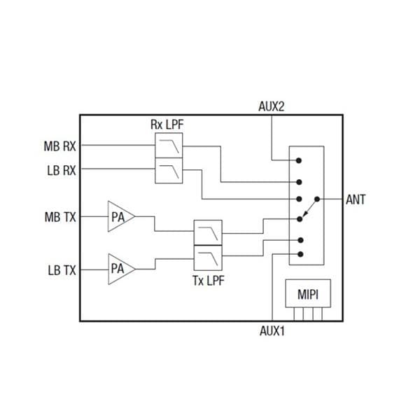 wholesale SKY68001-31EK1 Cellular Development Tools supplier,manufacturer,distributor