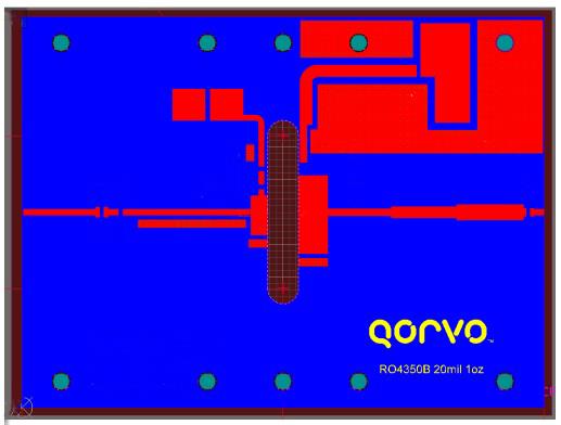 wholesale TGF2929-HM-EVB RF Development Tools supplier,manufacturer,distributor